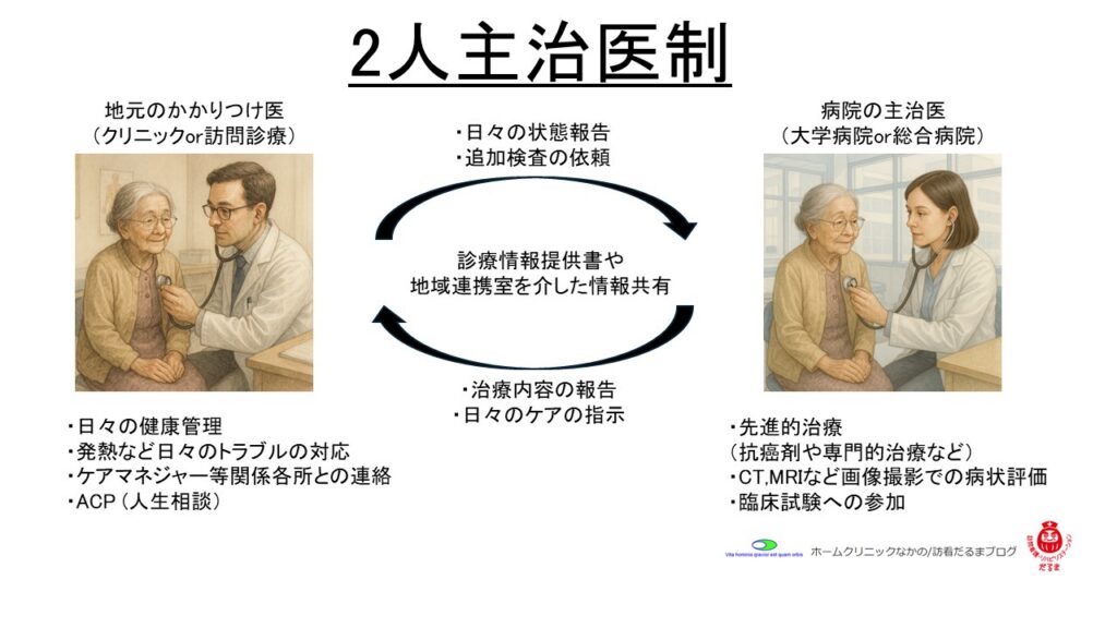2人主治医制のススメ